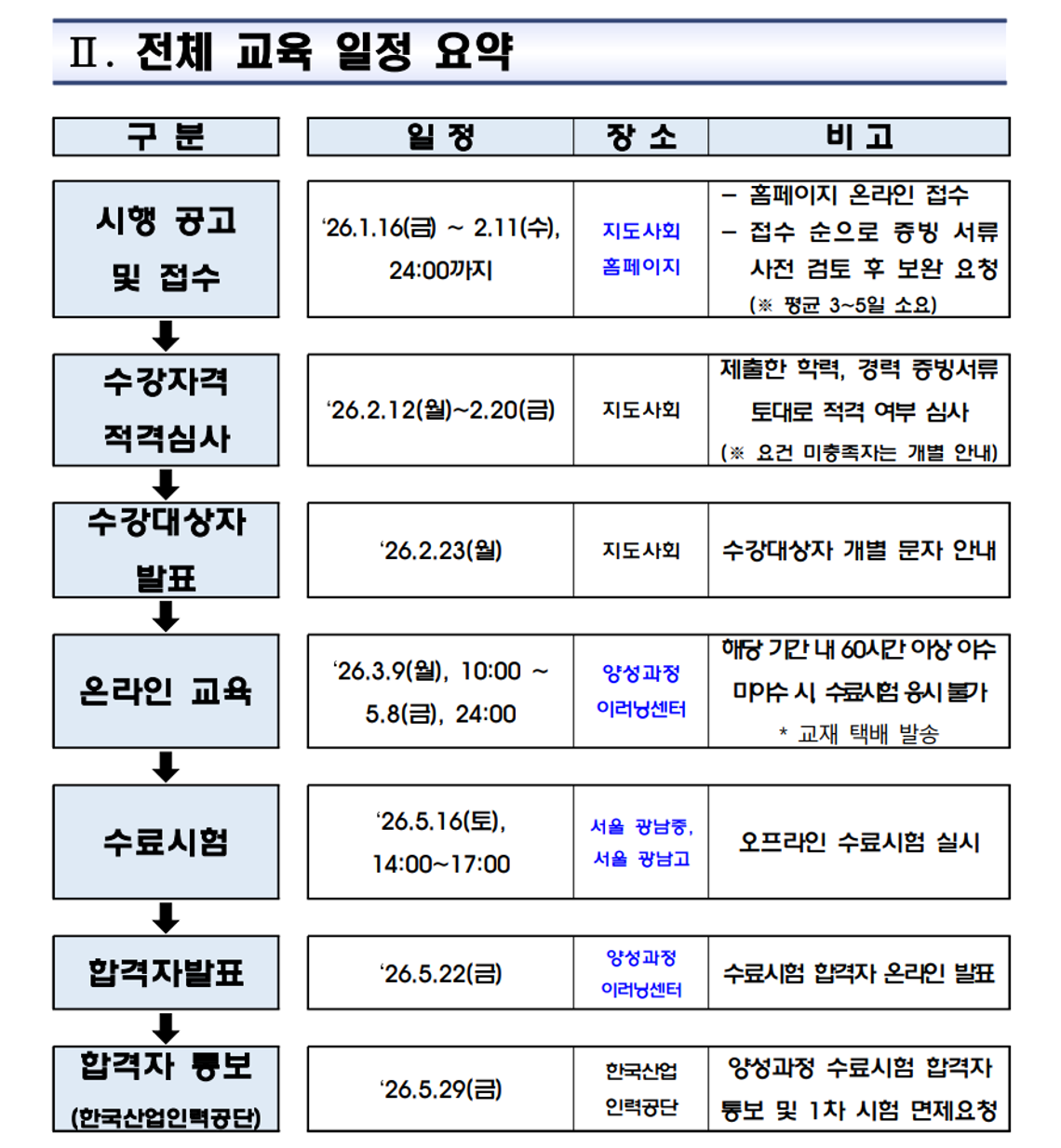 2026년 경영지도사 양성과정 시행공고